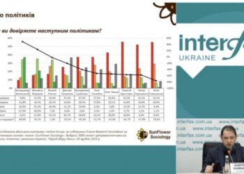 Петро Порошенко, Олексій Арестович та Юлія Тимошенко очолили антирейтинг політиків за підсумками 2023 року
